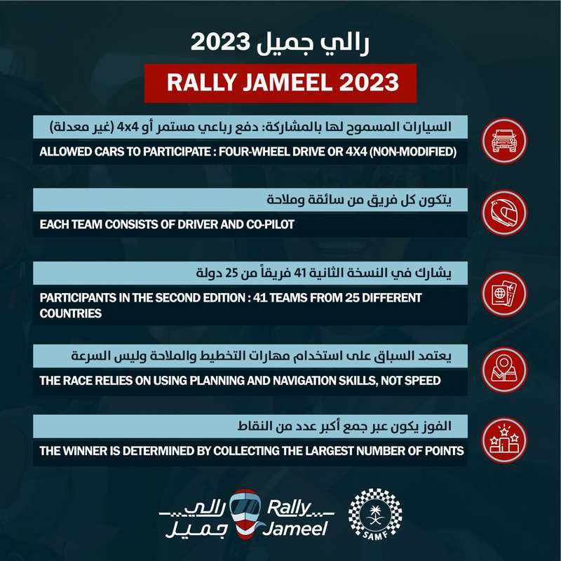 مسار سباق رالي جميل للسيدات 2023