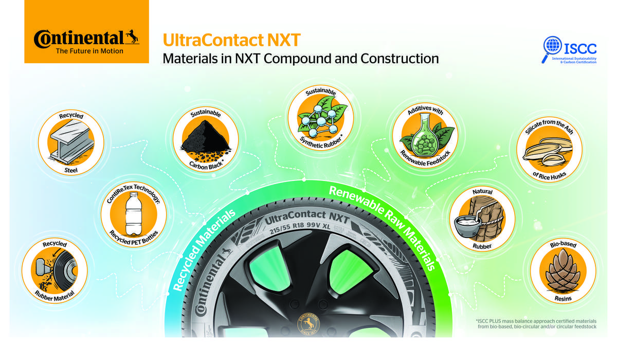 tires Continental 