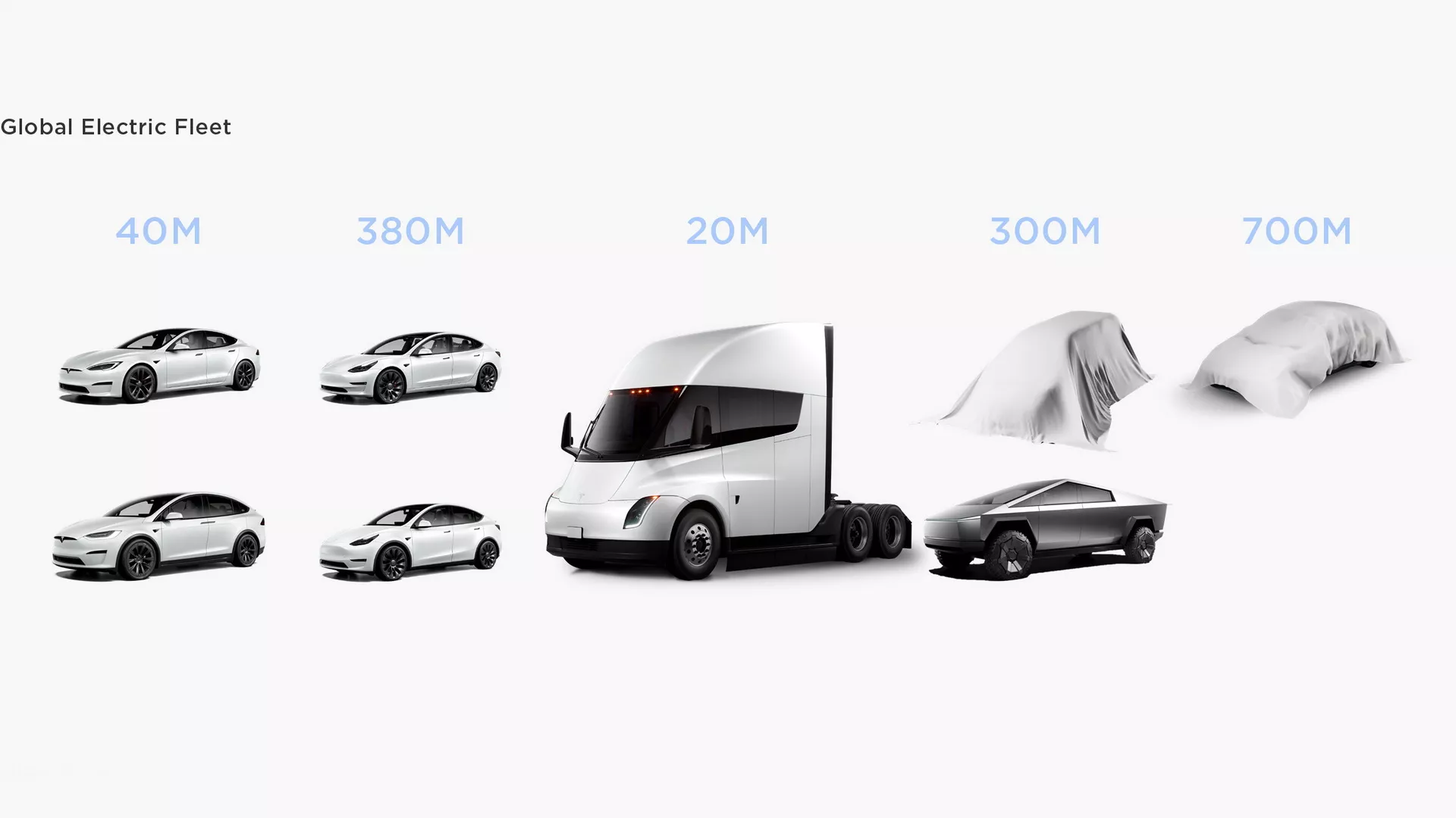 Tesla new releases
